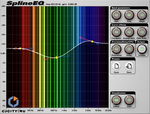 SplineEQ