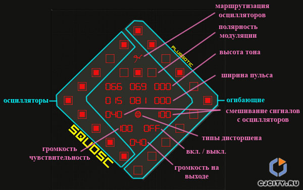 Скачать Pluggotic Squosc